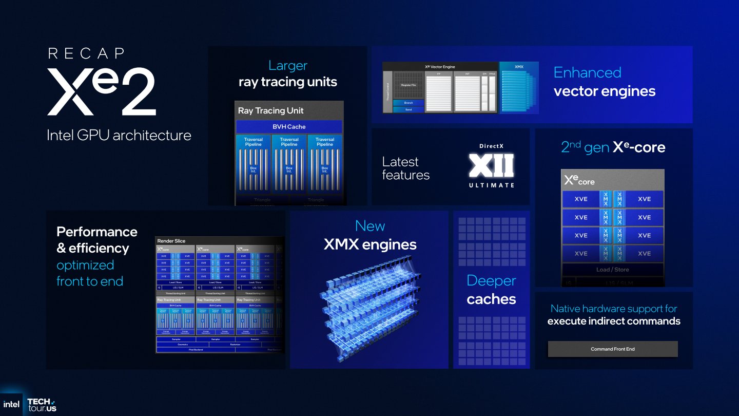 Xe 2顯示架構的一帶特色就是導入XMX引擎以提升AI運算效能。