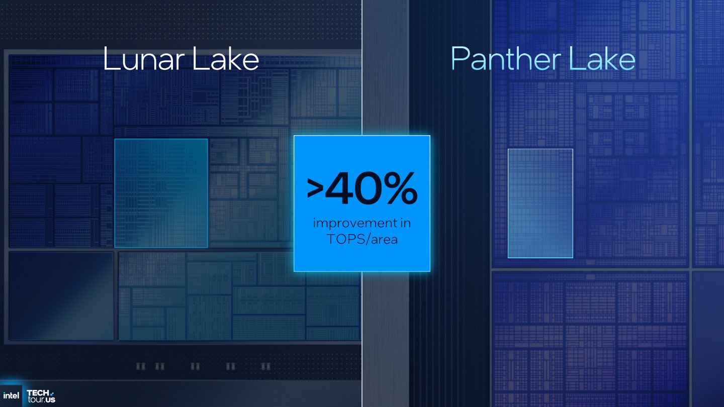 NPU 5的面積效率較NPU 4提高40%，也就是說在相同效能下能降低40%晶片面積。