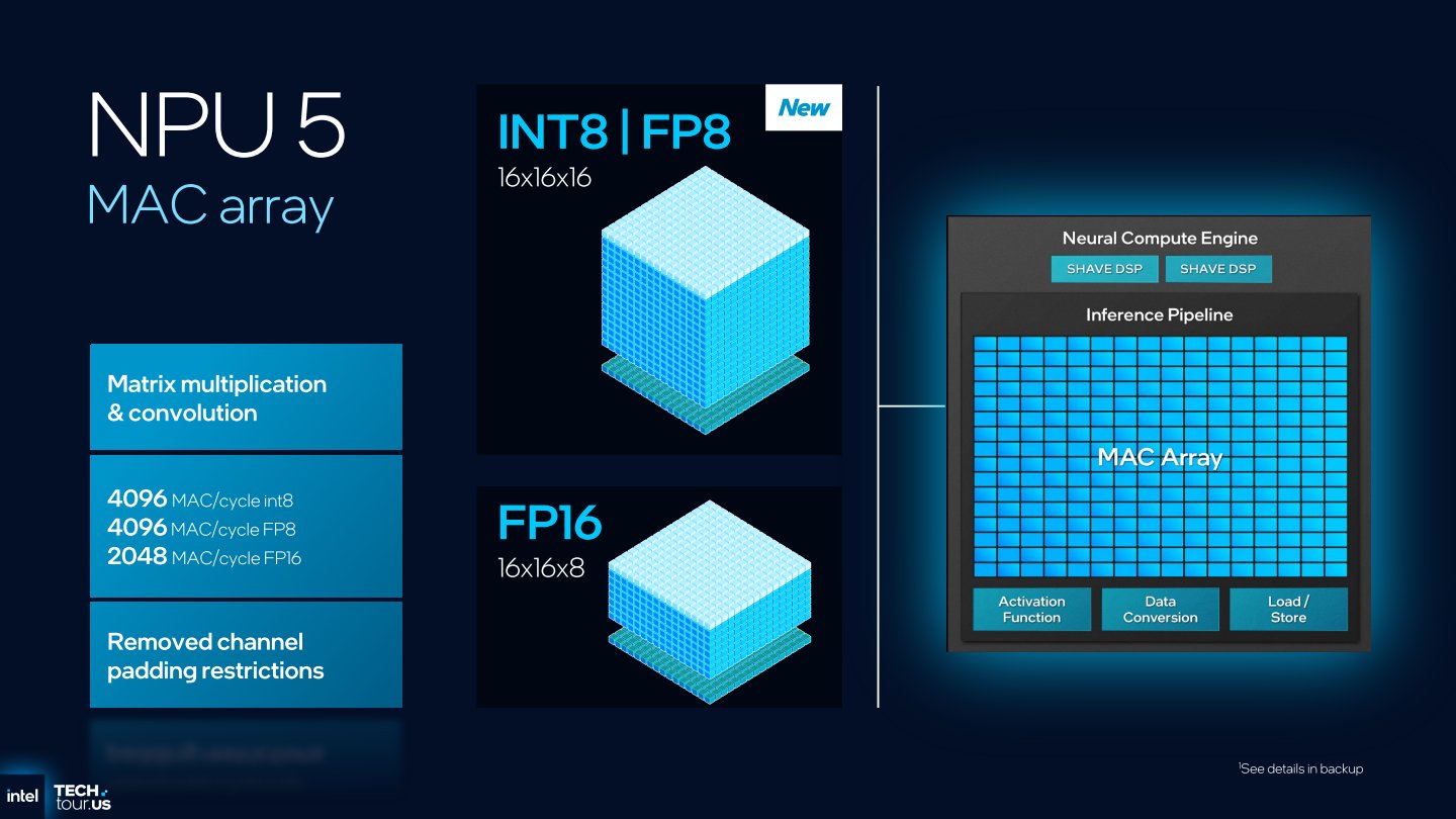 NPU 5的MAC矩陣每時脈週期能進行2, 048次FP16資料類型運算，或是4,096次FP8、INT8資料類型運算。