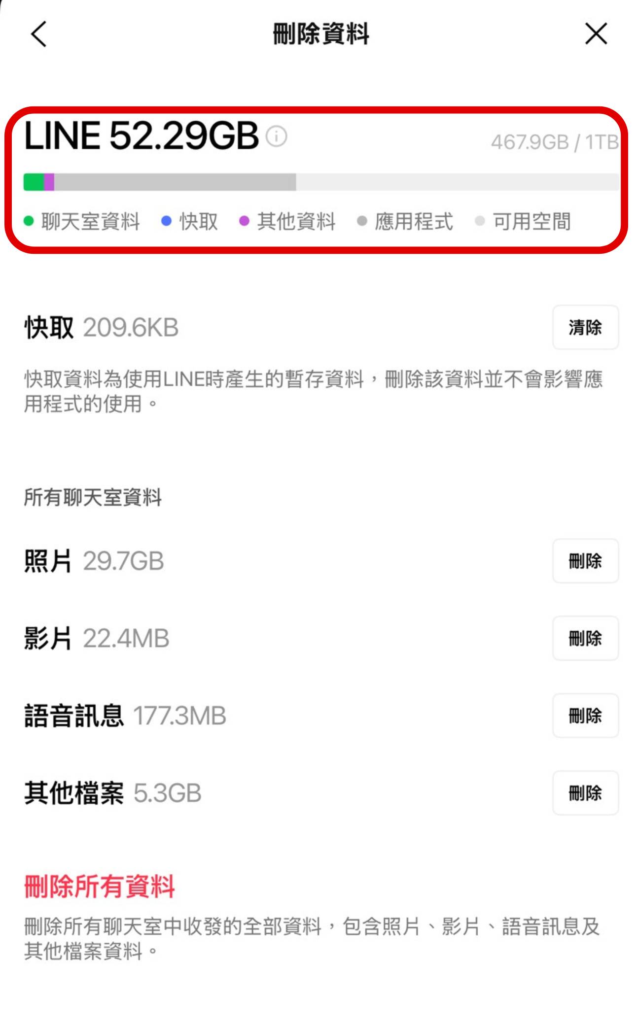 LINE 佔空間爆滿？免刪訊息！一鍵清除「快取」，秒瘦身釋放容量