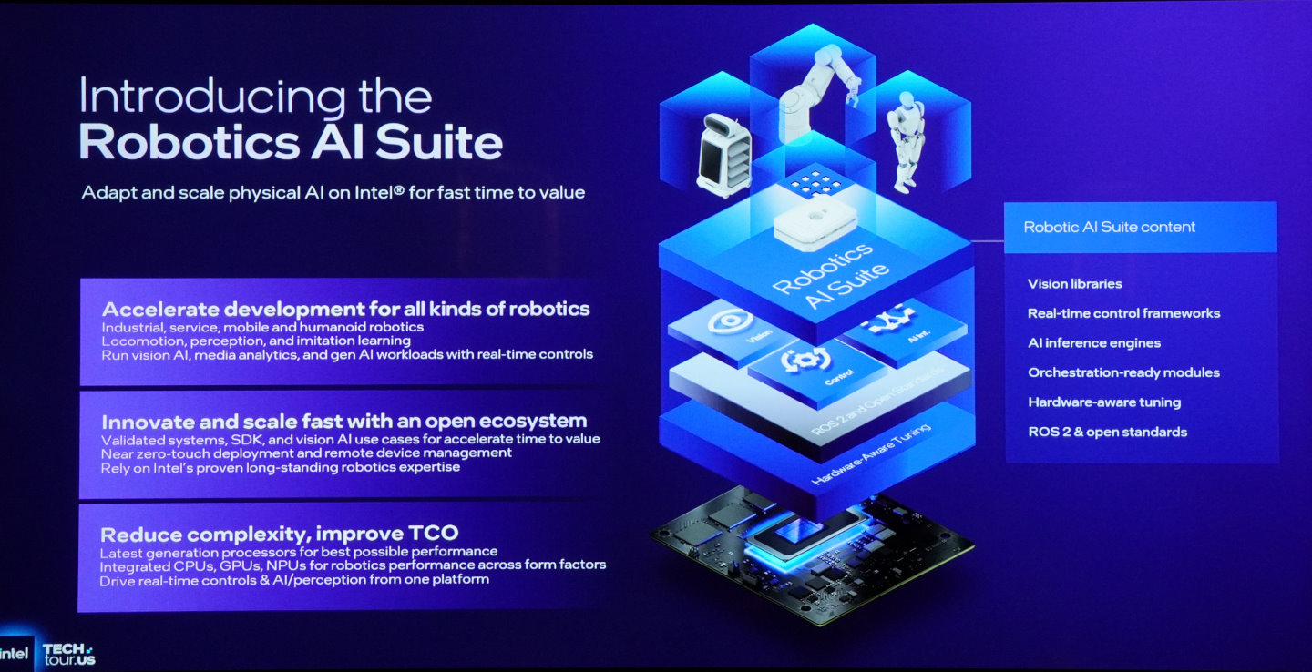 Intel推出的Robotics AI Suite整合多個AI函數庫、樣本、效能測試以協助開發者快速提出機器人解決方案。