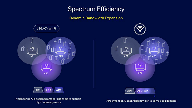 Wi-Fi 8 技術解析：更高可靠性、低延遲與頻譜效率最佳化，迎接 AI 時代、智慧家庭新需求