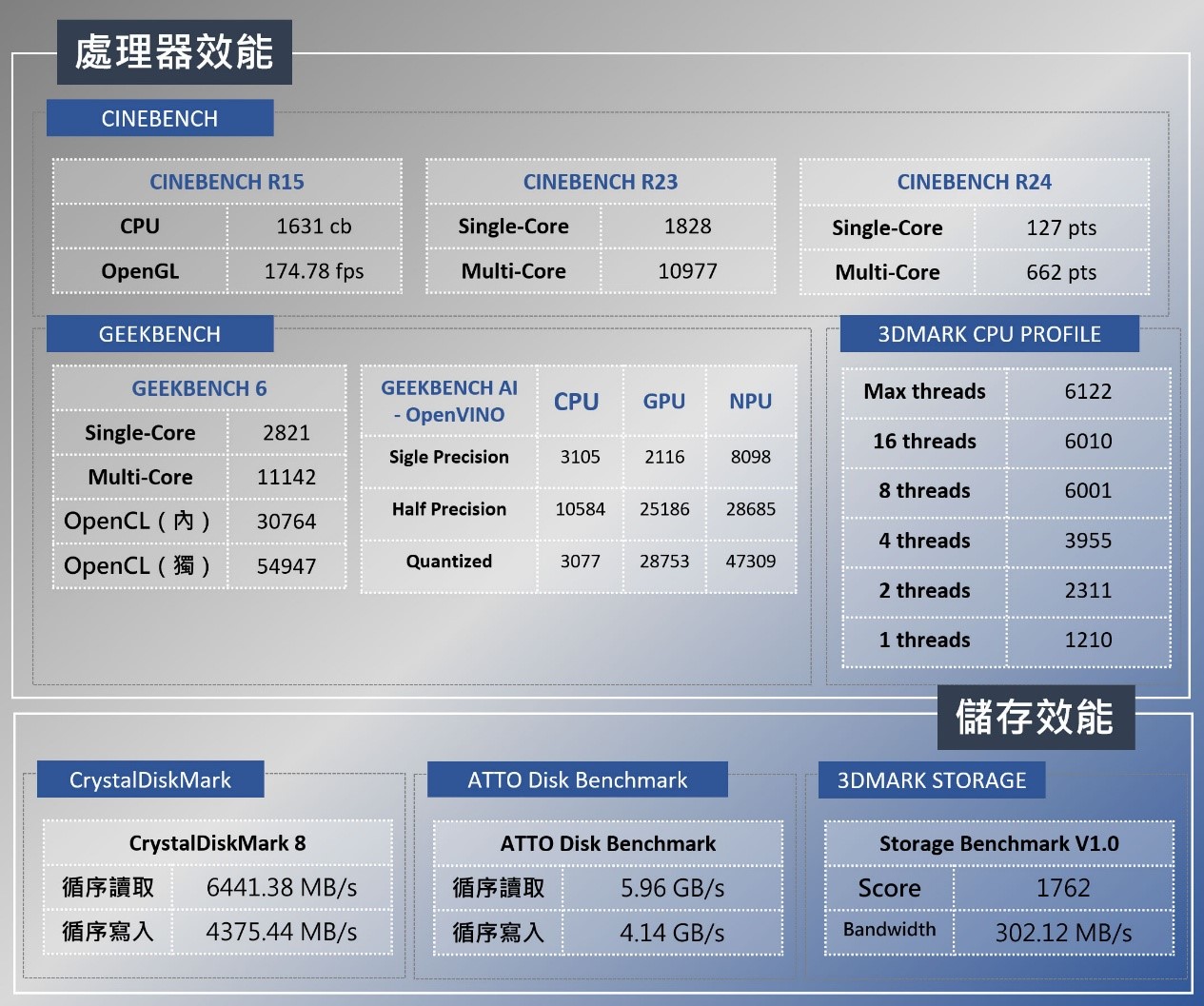 Acer Predator Triton 14 AI 開箱實測：頂尖效能結合雙觸控設計，遊戲與創作兼得的輕薄電競筆電！