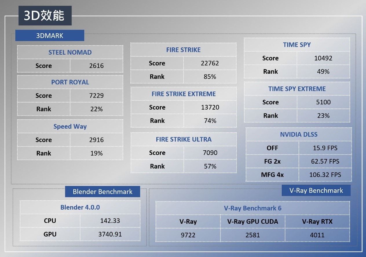 Acer Predator Triton 14 AI 開箱實測：頂尖效能結合雙觸控設計，遊戲與創作兼得的輕薄電競筆電！