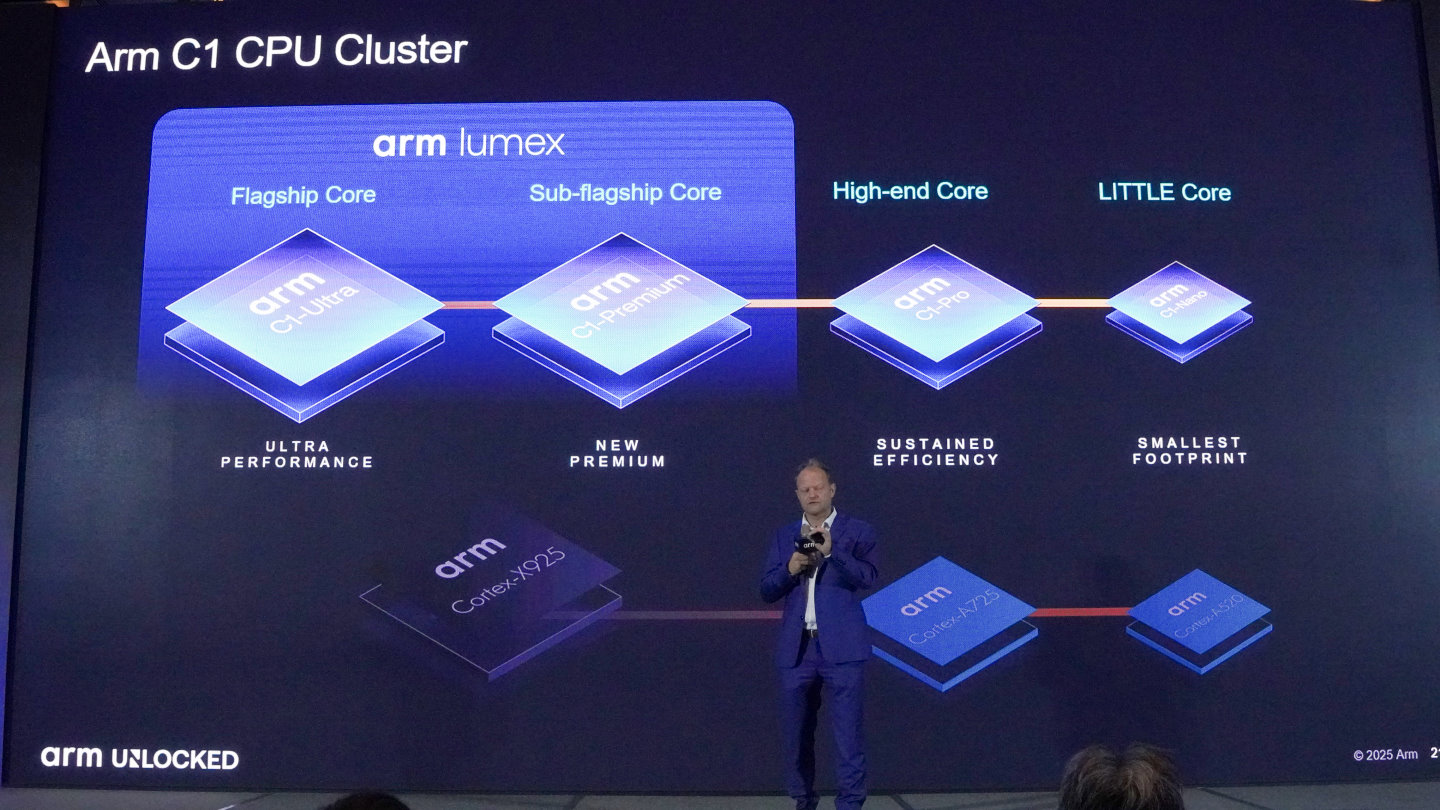 4款新CPU中，由C1-Ultra與C1-Premium接替先前Cortex-X925的型號，而C1-Pro與C1-Nano則分別接替Cortex-A725與Cortex-A520。。