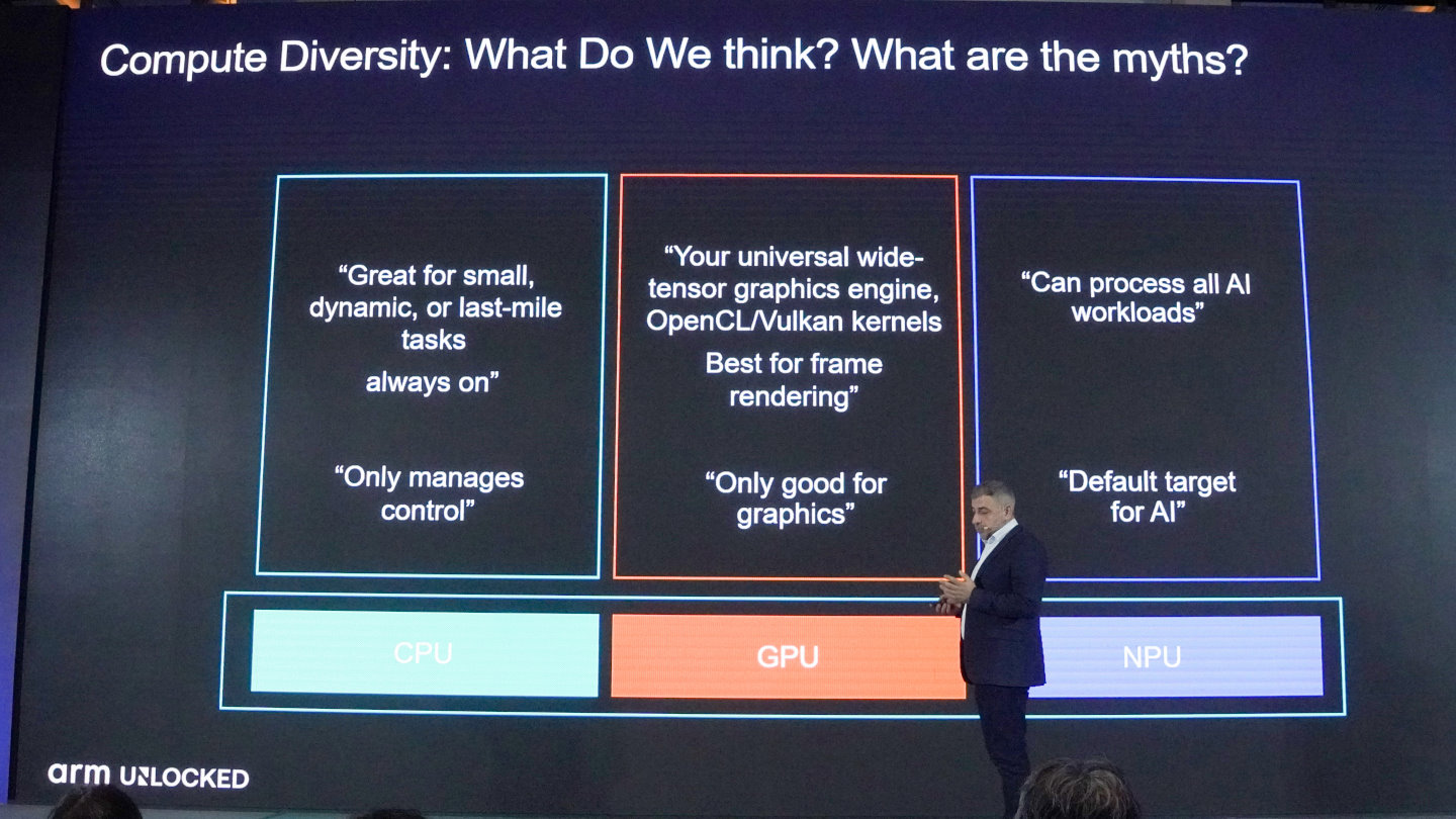 CPU適合應用於小型、低延遲的AI運算負載，GPU適合與圖像相關應用，NPU則適合各類AI負載。