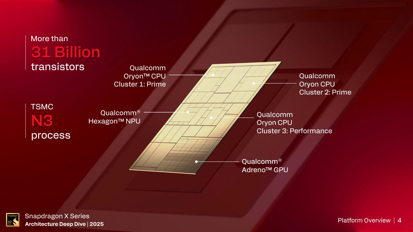 Snapdragon X 2平台採用tsmc 3nm節點製程，處理器部分最多可以配置2組6核心的Prime叢集（效能較高），以及1組6核心的Performance叢集（較省電），並整合Adreno GPU以及Hexagon NPU。