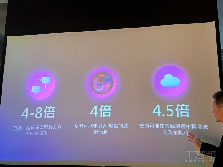 機器身分、AI 代理崛起！SailPoint 報告指出：身分安全不只是後台控管，企業競爭力與 ROI 關鍵在這