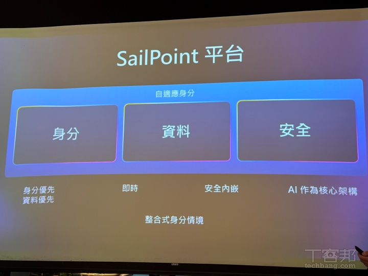 機器身分、AI 代理崛起！SailPoint 報告指出：身分安全不只是後台控管，企業競爭力與 ROI 關鍵在這