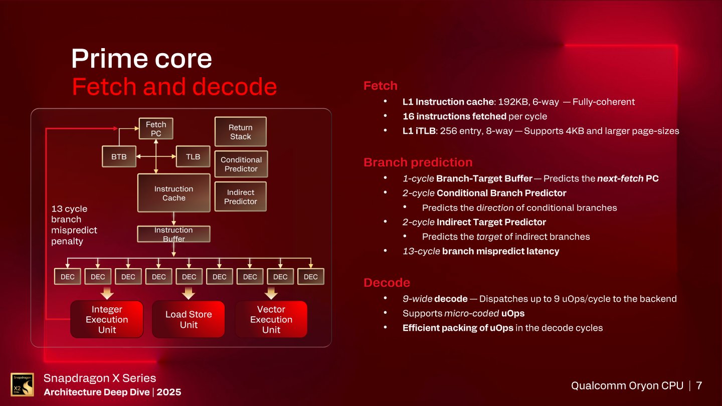 在指令預取與解碼部分，具有192 KB L1指令快取記憶體，每週期可以預取16組指令，搭配9 Wide解碼器，最多每週期可以指派9組微指令（Micro Operation）。