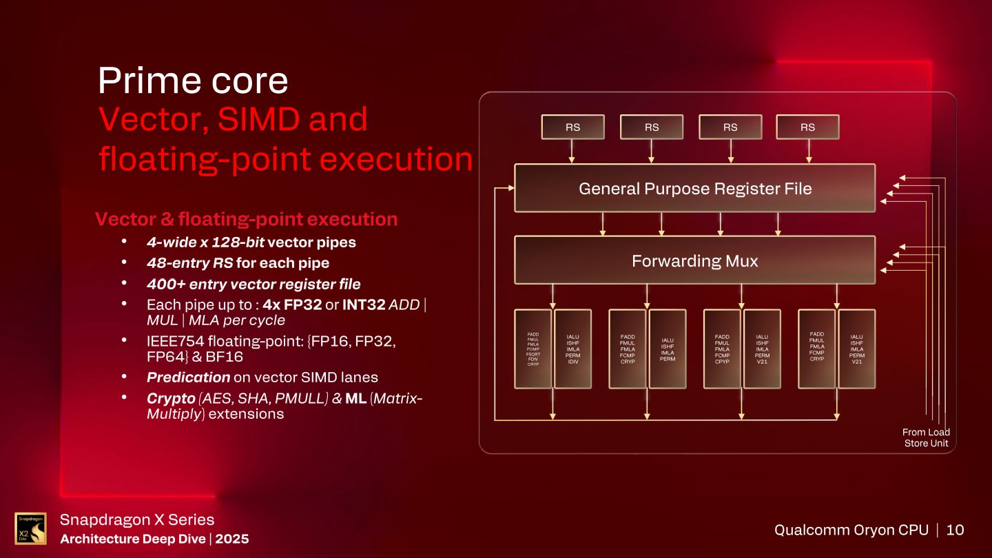 向量與浮點數執行單元部分具有4 Wide 128 Bit向量管線，每條管線每執行4組FP32或INT32資料類型的加法、乘法、乘積累加運算，並可支援FP16、FP64、BF16等資料類型。