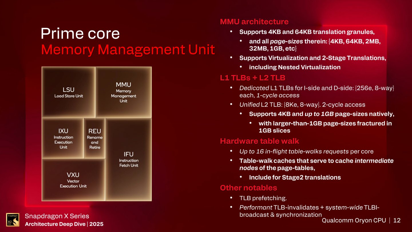 記憶體管理單元部分支援4 KB與64 KB粒度轉譯，具有獨立的L1指令、資料快取記憶體轉譯後備緩衝區 (Translation Lookaside Buffer，TLB。存取需1個週期)，以及統一L2快取記憶體TLB（存取需2個週期），並支援2階段轉譯以及巢狀虛擬化，強化虛擬機器的應用。