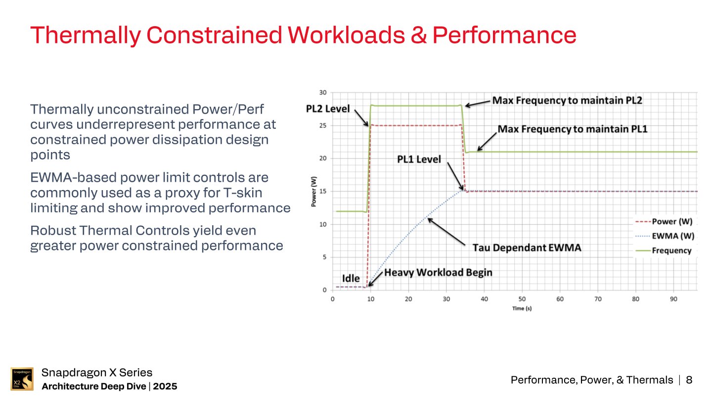 閒置時系統會維持在低功耗狀態，在高負載時切換到PL2模式，並在碰到機身表面溫度上限時下降至PL1。而以EWMA（Exponentially Weighted Moving Average，指數加權移動平均）為基礎的電源控制模式能進一步改善效能輸出。