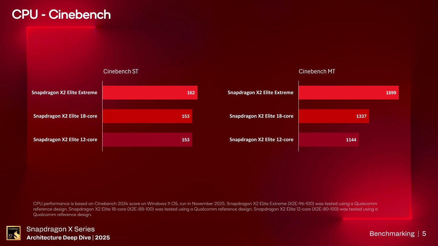 Cinebench 2024測試的參考成績。
