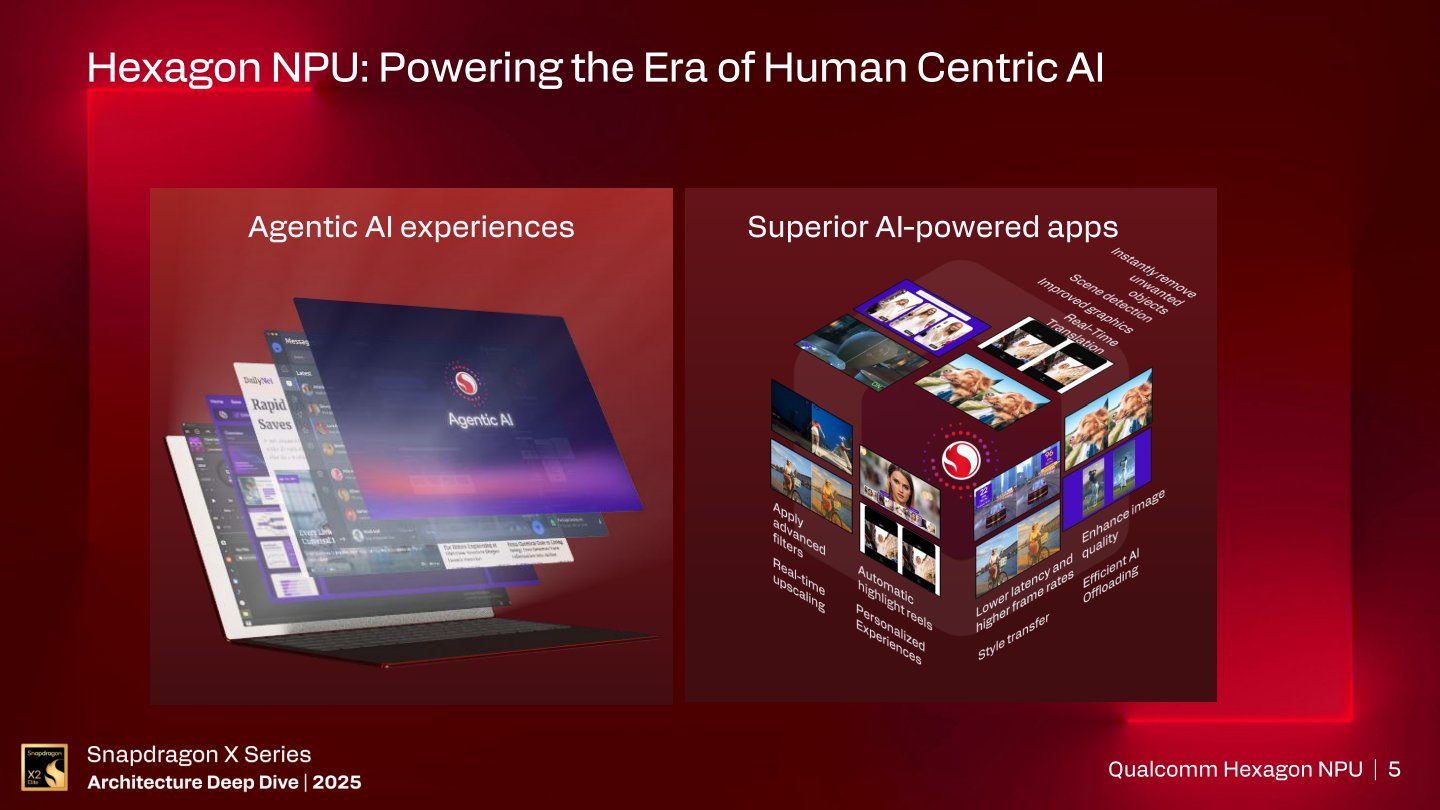 Qualcomm表示Hexagon NPU能夠滿足代理式AI與多樣AI應用程式的許用需求。