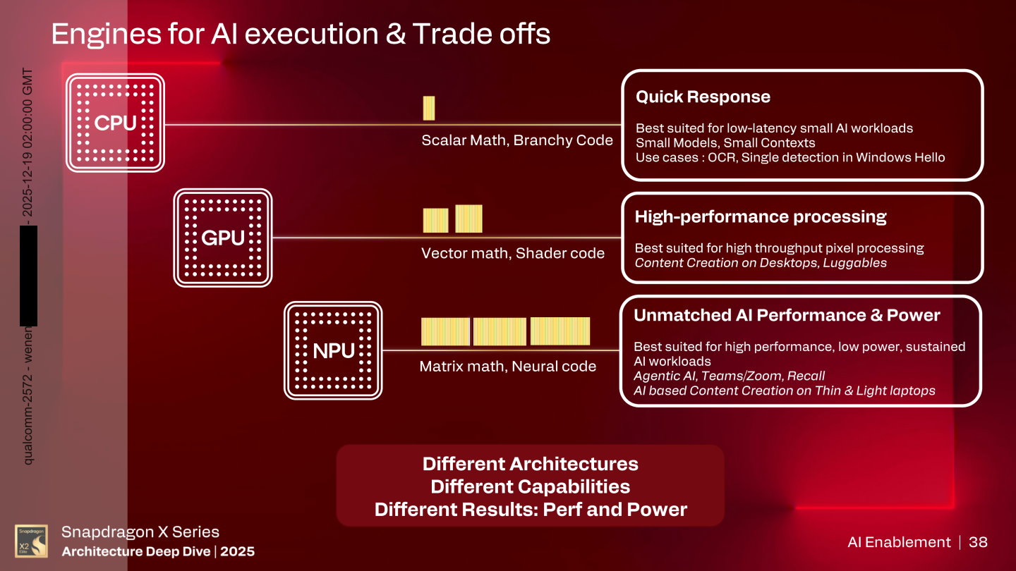 利用CPU執行AI運算的特色為具有較快的反應速度，適合文字辨識、Windows Hello偵測，GPU效能較高，適合用於生成式AI。NPU則有出色效能與電力效率，適合持續性AI負載、代理式AI、視訊會議逐字稿等等。