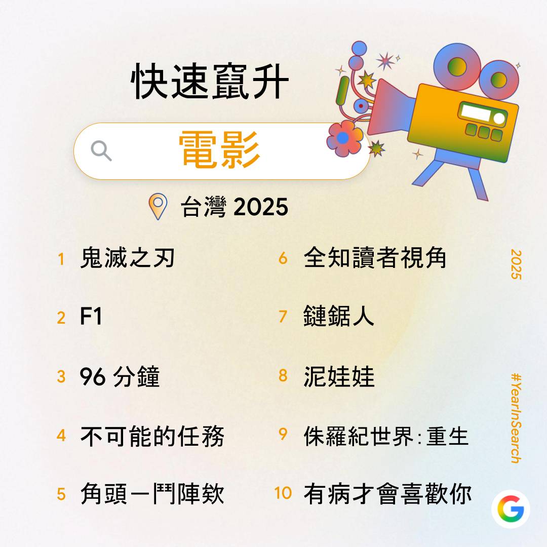 Google 公布2025 台灣搜尋排行榜：Gemini 與NotebookLM 等AI 工具、民生政策與演唱會經濟成為熱搜重點| T客邦