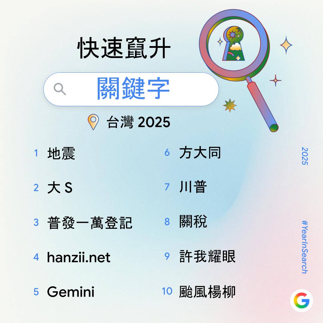 Google 公布2025 台灣搜尋排行榜：Gemini 與NotebookLM 等AI 工具、民生政策與演唱會經濟成為熱搜重點| T客邦