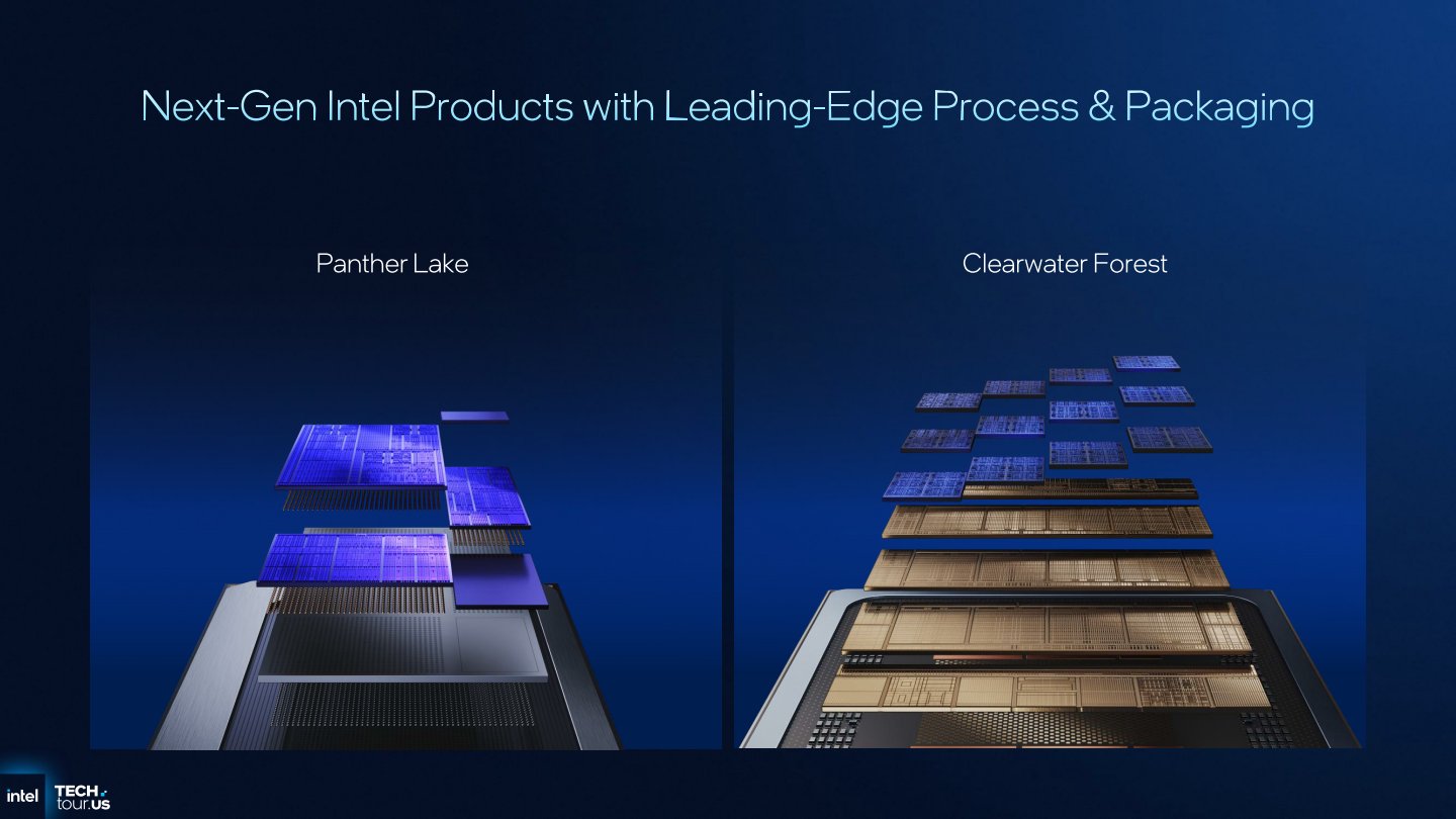 瞭解Intel 18A製程,全新RibbonFET與PowerVia技術縮小晶片尺寸並提高效能