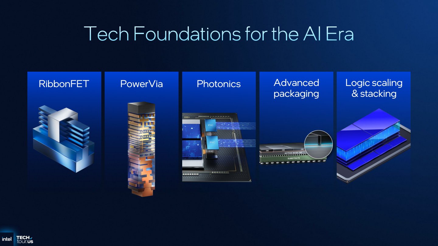 瞭解Intel EMIB與Foveros Direct 3D先進封裝,模組化設計強化產品競爭力