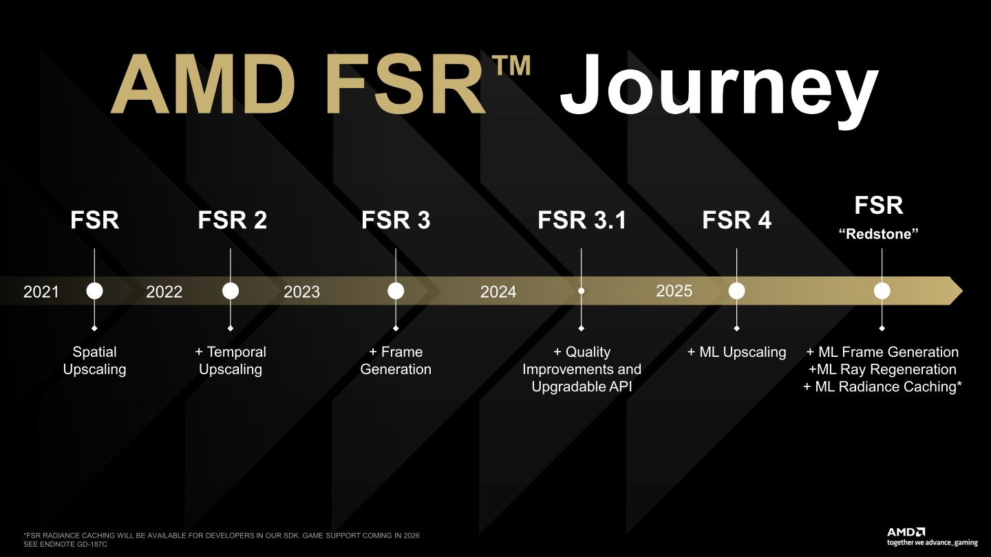 AMD自2021年推出FSR，至今FSR Redstone可以算是第4代技術的威力加強版。