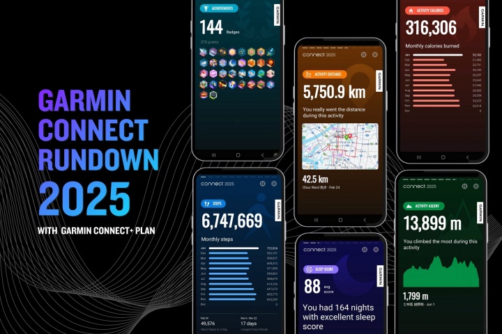 Garmin 2025 全球用戶數據大公開!揭密 2026 關鍵運動趨勢