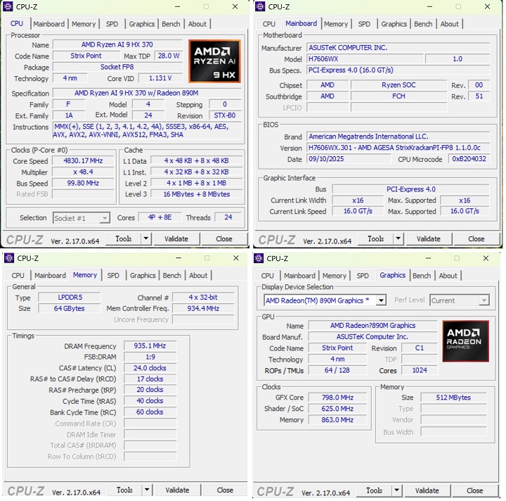 利用 CPU-Z 來檢視 Asus ProArt P16（H7606） 的核心規格，處理器為 AMD Ryzen AI 9 HX370，具有 4 組 Zen 5 與 8 組 Zen 5c 處理器核心，總共為 12 核 24 執行緒配置；記憶體為 64GB。