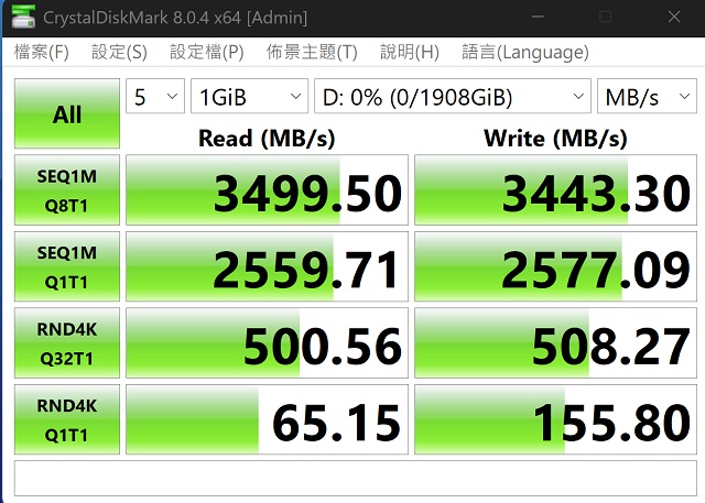 利用 CrystalDiskMark 測試一條 2TB NVMe PCIe 4.0 x 2 SSD，於循序讀取測得約 3,499.5MB/s，寫入約為 3,443.3MB/s。