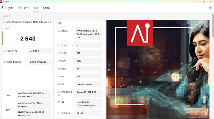 在 UL Procyon AI Generator Benchmark 下的 Stable Diffusion 1.5，模擬生成 16 張 512×512 解析度，每次 4 張，在此獲得約 2,643 分。