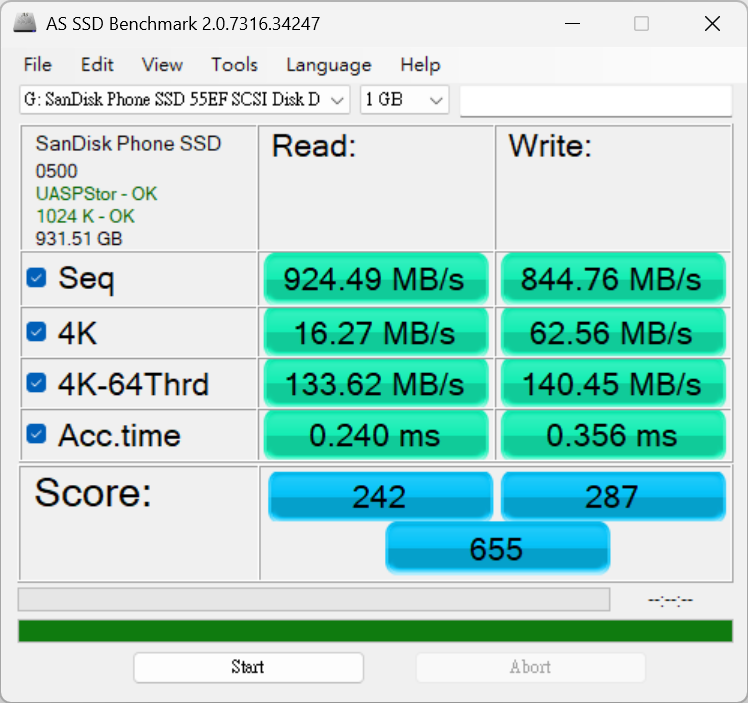 AS SSD Benchmark 測試顯示，SANDISK Creator Phone SSD 在循序讀寫表現上分別達到約 924.49MB/s 與 844.76MB/s。