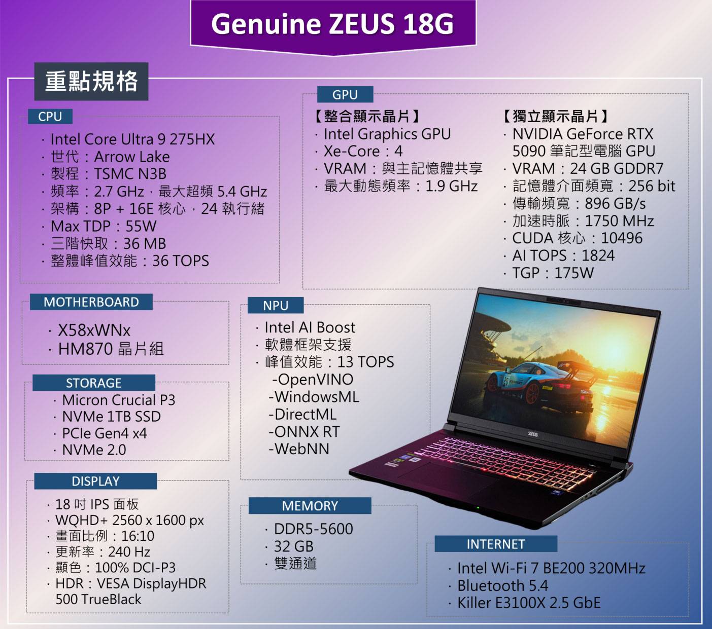 捷元 ZEUS 18G 電競筆電開箱實測：高規格 AI 處理器搭配頂規 RTX 5090 GPU～擁有桌機級實用性的行動旗艦！