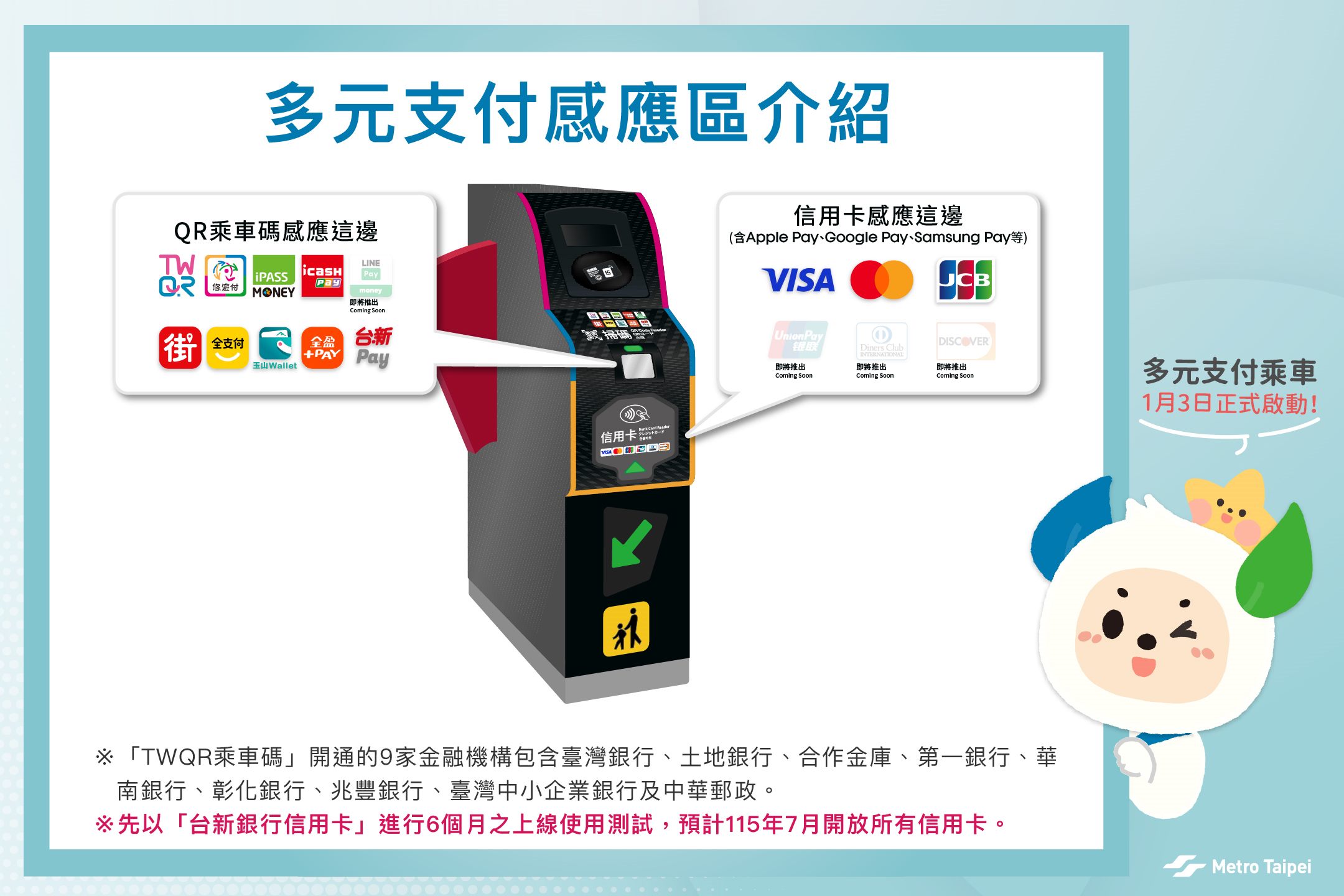 北捷 1/3 起開放 QR 乘車碼!17 家業者上線,5 家電子支付捷運、公車通用