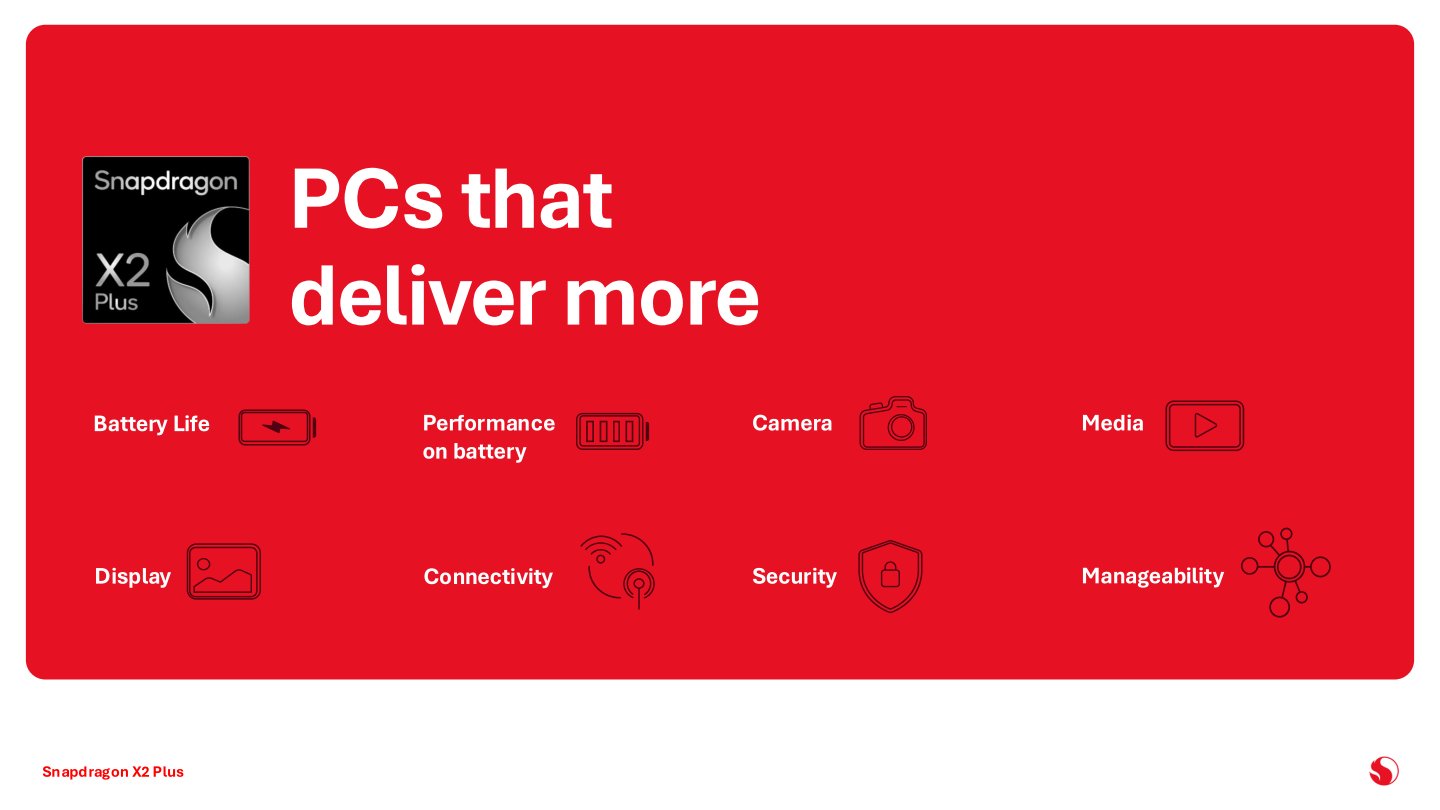 除了提供接近行動裝置的使用體驗之外，Snapdragon X2 Plus的特色包含更長的電池續航力，以及在電池驅動時具有較佳效能。