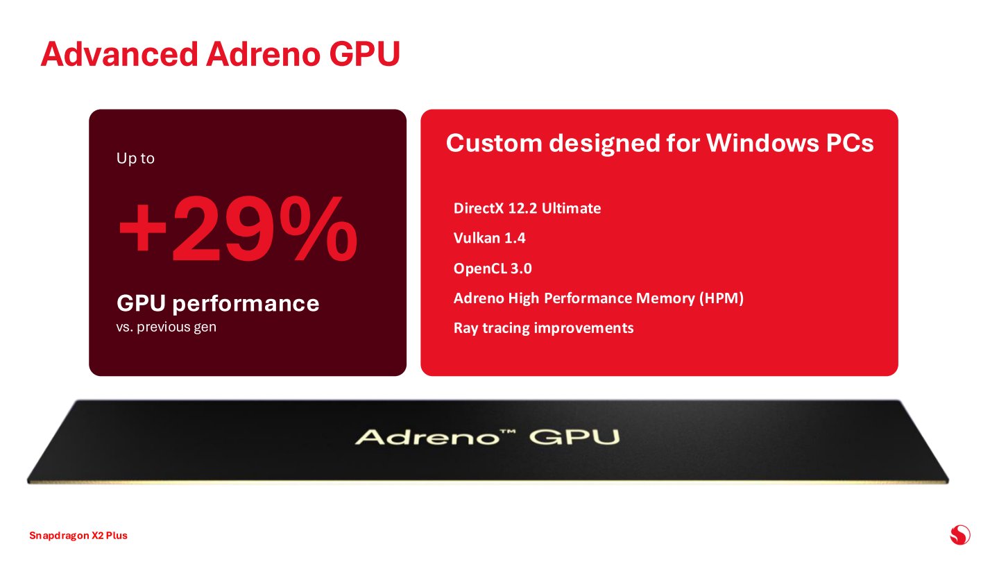 GPU之效能成長則達到29%，並支援DirectX 21.2 Ultimate、Vulkan 1.4、OpenCL 3.0等繪圖與通用運算API。