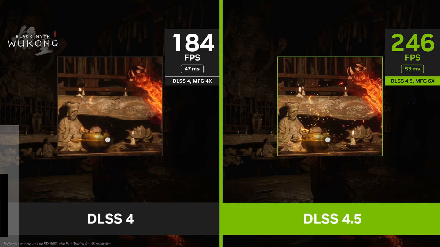 6X多重畫格生成功能可以進一步提高遊戲的FPS，改善視覺流暢度表現。