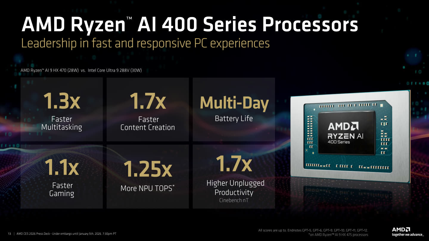 AMD宣稱Ryzen AI 400系列處理器能夠提供多日電池續航力。
