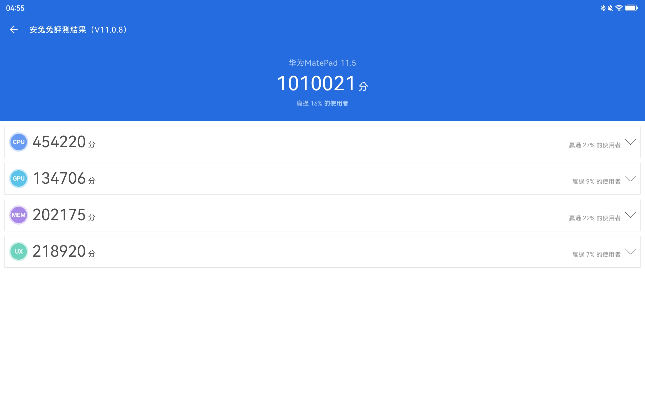 在安兔兔跑分實測中超過 101 萬分的成績，屬於中階水準。