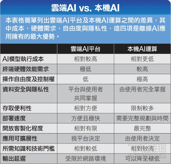 開源離線 AI 神器 Jan AI 完整攻略:免訂閱、保隱私,教你從下載模型到開啟 MCP 聯網功能!