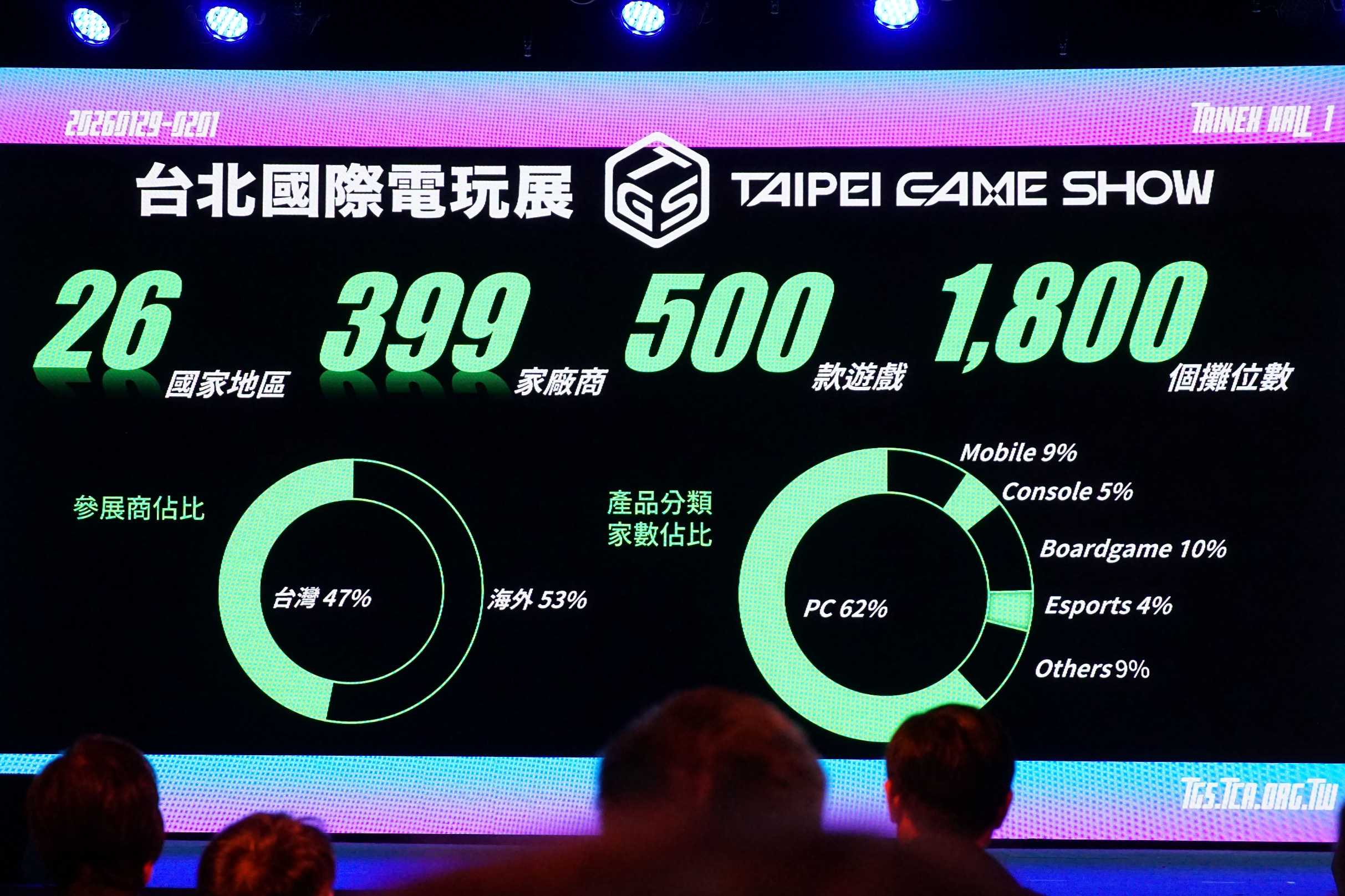 2026 TGS 台北國際電玩展完整陣容公開，共 399 家廠商、逾 500 款遊戲齊聚，下週盛大登場
