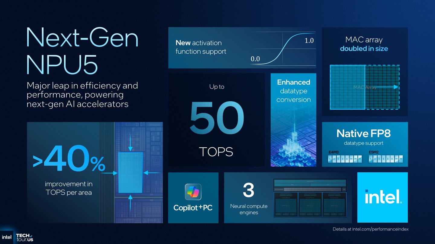NPU具有50 TOPS AI運算效能，滿足Microsoft Copilot+ PC系統需求。