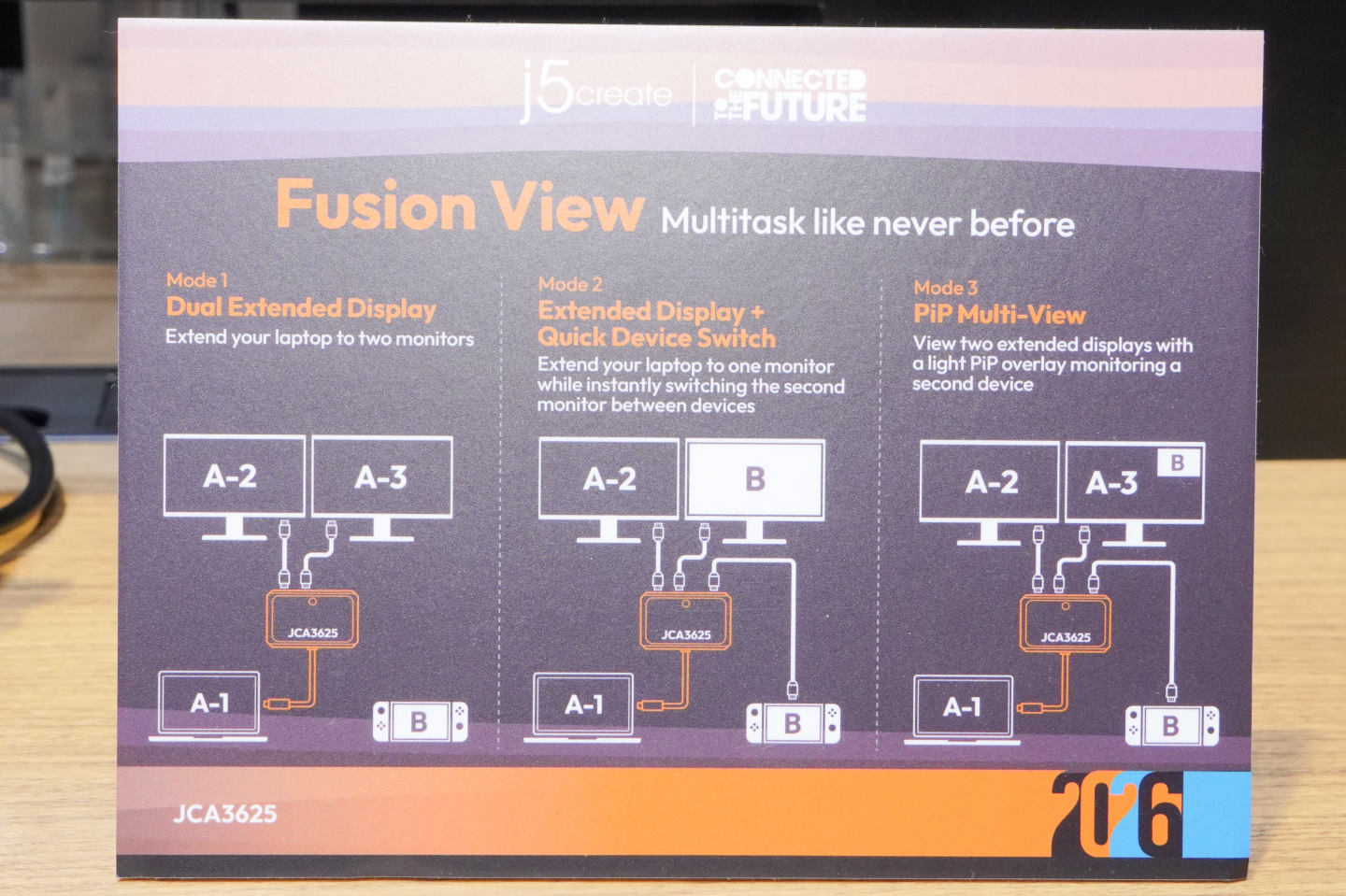 擴充底座能夠連接2組外接螢幕，加上筆記型電腦本體達到3螢幕顯示的效果。