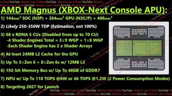 2027 年主機大戰開打！Xbox 次世代「Magnus」規格全洩露，正面迎擊Valve Steam Machine 2026