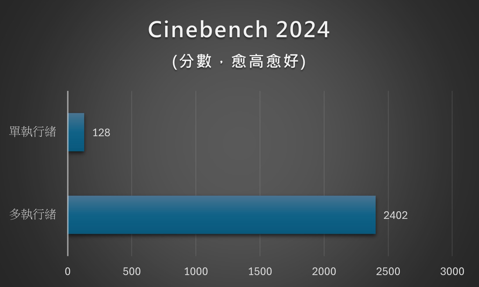 顏值擔當、效能攻頂的主機板：X870E AERO X3D WOOD