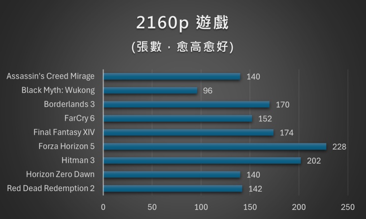 顏值擔當、效能攻頂的主機板：X870E AERO X3D WOOD