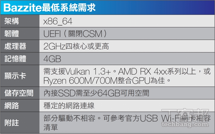 Steam Machine 太貴買不起？免驚！安裝 Bazzite 系統，改造舊 PC 變身窮人版 Steam 桌機！