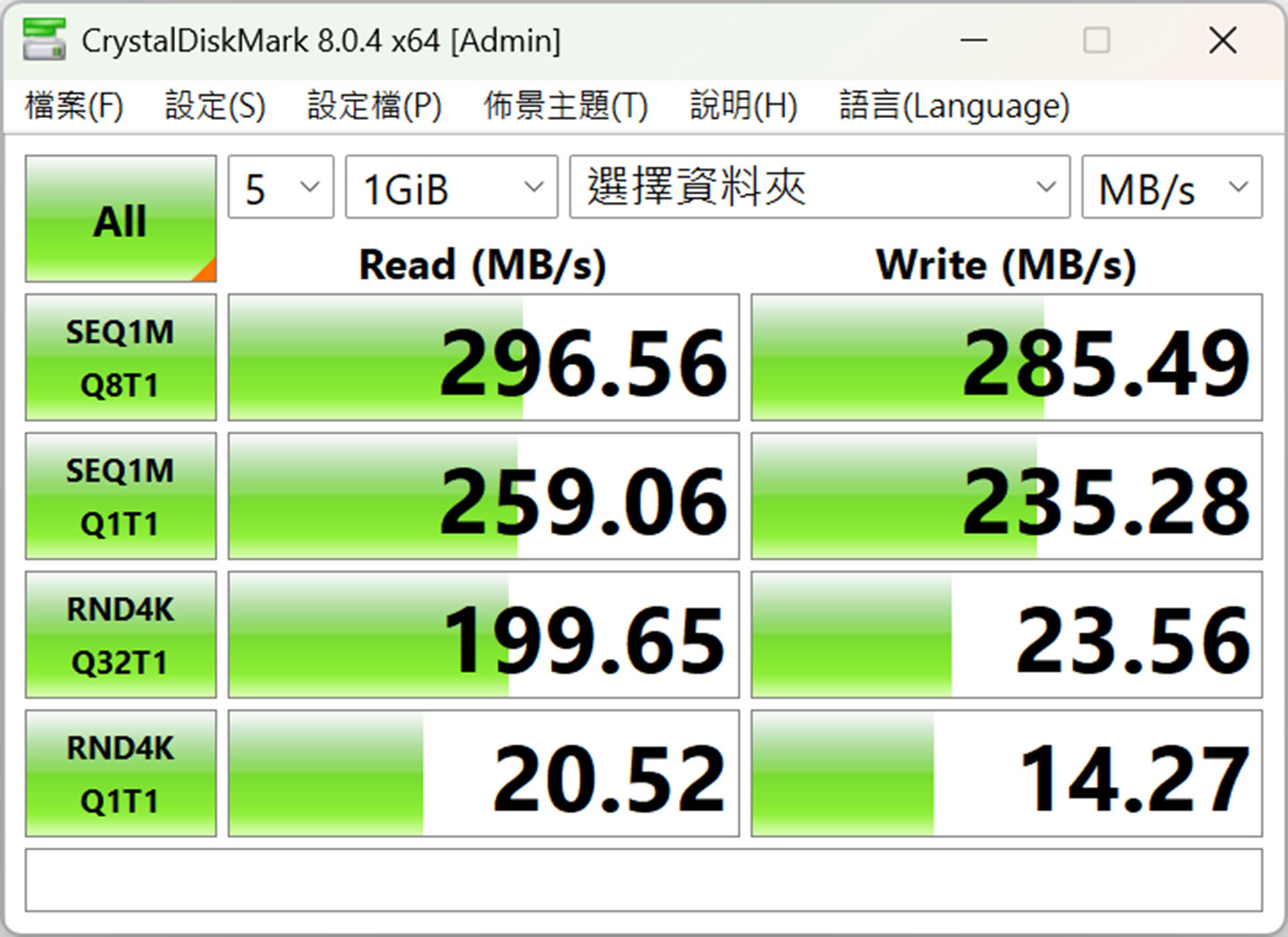 實際將安裝 IronWolf Pro 32TB 版的 QNAP TVS-h874 的共用資料夾當作測試標的，透過 CrystalDiskMark 進行跑分實測，循序讀取可達 296.56 MB/s、循序寫入可達 285.49 MB/s。