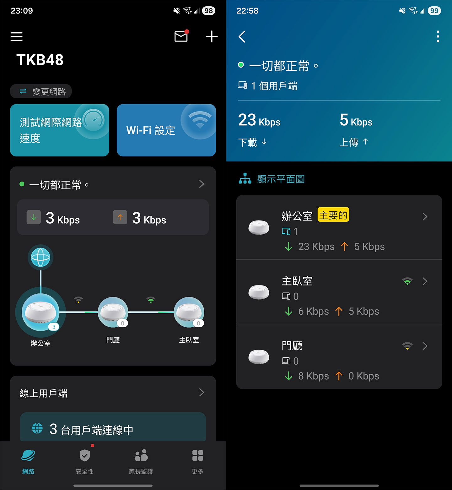 Deco App 的主頁可以看到目前各節點的連線狀態，並能查看節點訊號與傳輸速度。