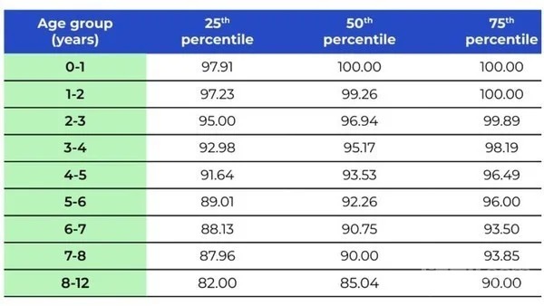 破除電動車電池衰退迷思，英國最新研究：開滿8年健康度仍有85% 壽命比車還要長