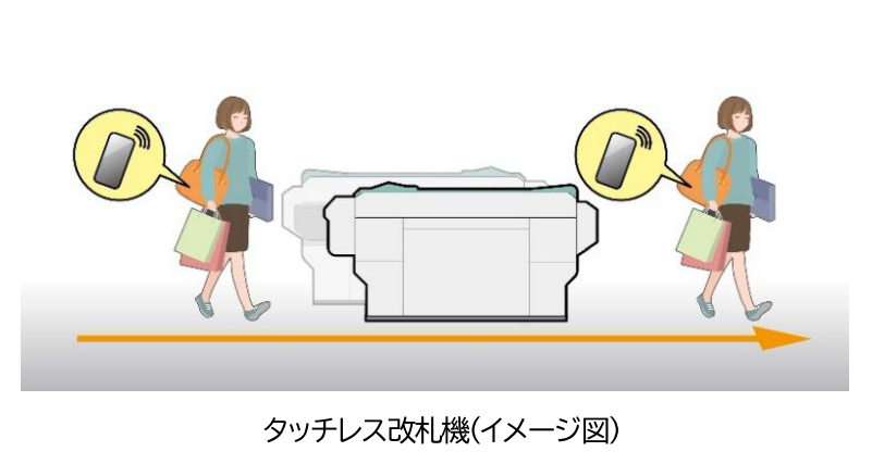 東京地鐵測試下一代「無感通關」改札技術，未來過閘門連手機、交通卡都不用拿出來