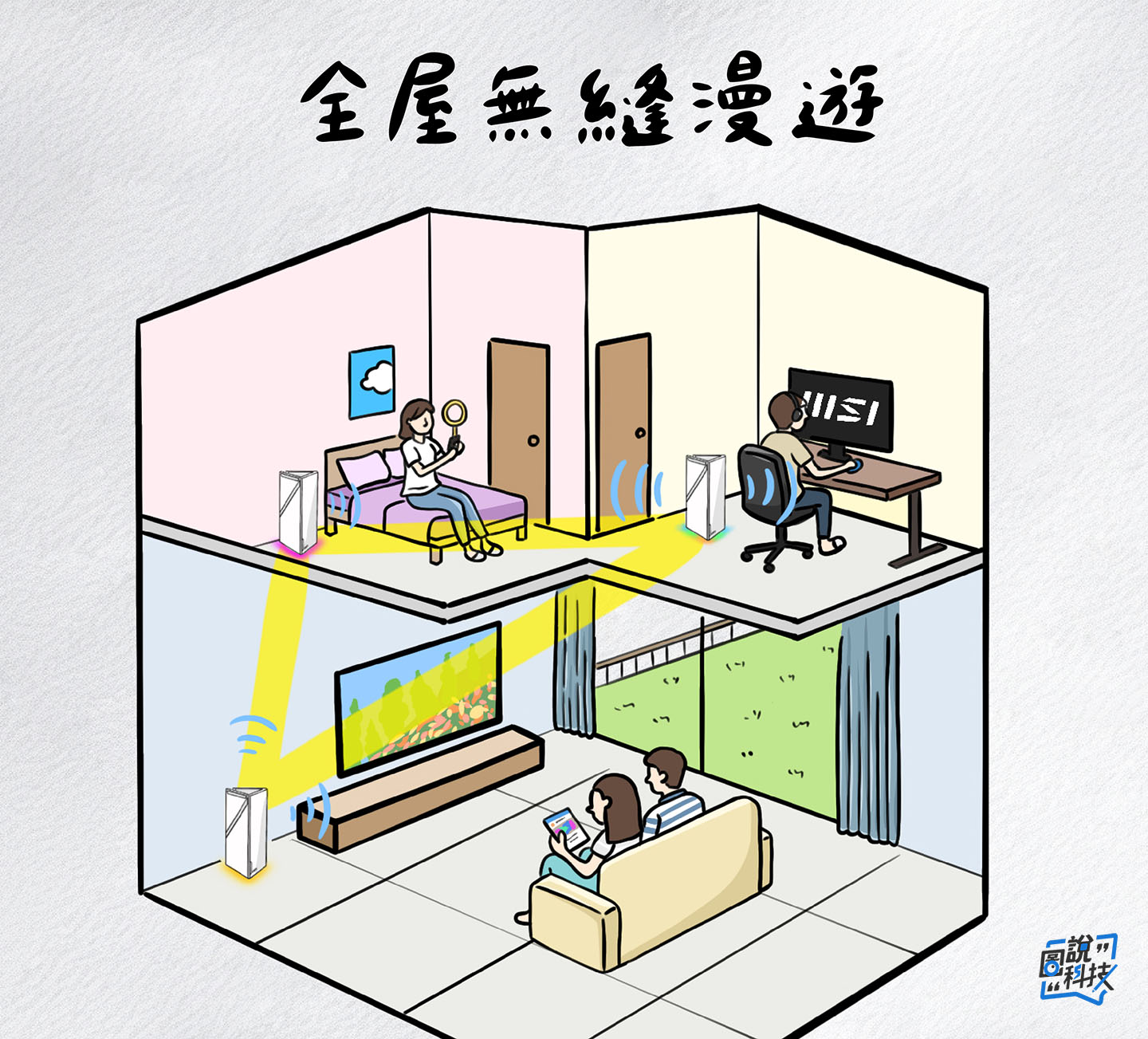 【圖說科技】邁向 Wi-Fi 7 全速時代！MSI Roamii BE Pro 打造全屋「零塞車」的 Wi-Fi 順暢體驗！